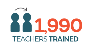 1,990 Teacher Trained