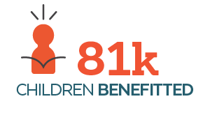 61,800 Children Benefitted