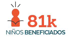 81,000 Niños Beneficiados